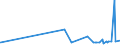 CN 39091000 /Exports /Unit = Prices (Euro/ton) /Partner: Cape Verde /Reporter: Eur27_2020 /39091000:Urea Resins and Thiourea Resins, in Primary Forms