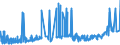 CN 39091000 /Exports /Unit = Prices (Euro/ton) /Partner: Ivory Coast /Reporter: Eur27_2020 /39091000:Urea Resins and Thiourea Resins, in Primary Forms