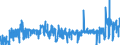 CN 39092000 /Exports /Unit = Prices (Euro/ton) /Partner: Portugal /Reporter: Eur27_2020 /39092000:Melamine Resins, in Primary Forms