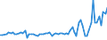 CN 39092000 /Exports /Unit = Prices (Euro/ton) /Partner: United Kingdom(Northern Ireland) /Reporter: Eur27_2020 /39092000:Melamine Resins, in Primary Forms