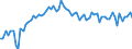 CN 39092000 /Exports /Unit = Prices (Euro/ton) /Partner: United Kingdom(Excluding Northern Ireland) /Reporter: Eur27_2020 /39092000:Melamine Resins, in Primary Forms