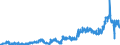 CN 39092000 /Exports /Unit = Prices (Euro/ton) /Partner: Belgium /Reporter: Eur27_2020 /39092000:Melamine Resins, in Primary Forms
