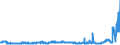 CN 39092000 /Exports /Unit = Prices (Euro/ton) /Partner: Luxembourg /Reporter: Eur27_2020 /39092000:Melamine Resins, in Primary Forms