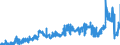 CN 39092000 /Exports /Unit = Prices (Euro/ton) /Partner: Sweden /Reporter: Eur27_2020 /39092000:Melamine Resins, in Primary Forms
