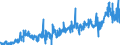 CN 39092000 /Exports /Unit = Prices (Euro/ton) /Partner: Finland /Reporter: Eur27_2020 /39092000:Melamine Resins, in Primary Forms
