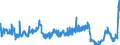 CN 39092000 /Exports /Unit = Prices (Euro/ton) /Partner: Austria /Reporter: Eur27_2020 /39092000:Melamine Resins, in Primary Forms
