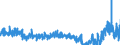 CN 39092000 /Exports /Unit = Prices (Euro/ton) /Partner: Switzerland /Reporter: Eur27_2020 /39092000:Melamine Resins, in Primary Forms