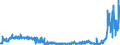 CN 39092000 /Exports /Unit = Prices (Euro/ton) /Partner: Poland /Reporter: Eur27_2020 /39092000:Melamine Resins, in Primary Forms