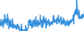 CN 39092000 /Exports /Unit = Prices (Euro/ton) /Partner: Czech Rep. /Reporter: Eur27_2020 /39092000:Melamine Resins, in Primary Forms