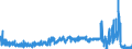 CN 39092000 /Exports /Unit = Prices (Euro/ton) /Partner: Slovakia /Reporter: Eur27_2020 /39092000:Melamine Resins, in Primary Forms