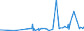 CN 39092000 /Exports /Unit = Prices (Euro/ton) /Partner: Albania /Reporter: Eur27_2020 /39092000:Melamine Resins, in Primary Forms