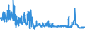 CN 39092000 /Exports /Unit = Prices (Euro/ton) /Partner: Ukraine /Reporter: Eur27_2020 /39092000:Melamine Resins, in Primary Forms