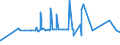 CN 39092000 /Exports /Unit = Prices (Euro/ton) /Partner: Turkmenistan /Reporter: Eur27_2020 /39092000:Melamine Resins, in Primary Forms