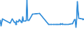 CN 39092000 /Exports /Unit = Prices (Euro/ton) /Partner: Uzbekistan /Reporter: Eur27_2020 /39092000:Melamine Resins, in Primary Forms
