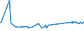 CN 39092000 /Exports /Unit = Prices (Euro/ton) /Partner: Kyrghistan /Reporter: Eur27_2020 /39092000:Melamine Resins, in Primary Forms