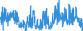 CN 39092000 /Exports /Unit = Prices (Euro/ton) /Partner: Slovenia /Reporter: Eur27_2020 /39092000:Melamine Resins, in Primary Forms