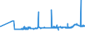CN 39092000 /Exports /Unit = Prices (Euro/ton) /Partner: Bosnia-herz. /Reporter: Eur27_2020 /39092000:Melamine Resins, in Primary Forms