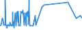 CN 39092000 /Exports /Unit = Prices (Euro/ton) /Partner: Libya /Reporter: Eur27_2020 /39092000:Melamine Resins, in Primary Forms