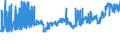 KN 39094000 /Exporte /Einheit = Preise (Euro/Tonne) /Partnerland: Niederlande /Meldeland: Eur27_2020 /39094000:Phenolharze in Primärformen