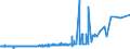 CN 39094000 /Exports /Unit = Prices (Euro/ton) /Partner: Liechtenstein /Reporter: Eur27_2020 /39094000:Phenolic Resins, in Primary Forms