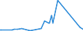 CN 39094000 /Exports /Unit = Prices (Euro/ton) /Partner: Faroe Isles /Reporter: Eur27_2020 /39094000:Phenolic Resins, in Primary Forms