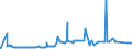 CN 39094000 /Exports /Unit = Prices (Euro/ton) /Partner: Albania /Reporter: Eur27_2020 /39094000:Phenolic Resins, in Primary Forms