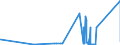 CN 39094000 /Exports /Unit = Prices (Euro/ton) /Partner: Georgia /Reporter: Eur27_2020 /39094000:Phenolic Resins, in Primary Forms