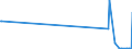 CN 39094000 /Exports /Unit = Prices (Euro/ton) /Partner: Kyrghistan /Reporter: Eur27_2020 /39094000:Phenolic Resins, in Primary Forms