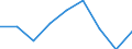 CN 39095000 /Exports /Unit = Prices (Euro/ton) /Partner: Andorra /Reporter: Eur27 /39095000:Polyurethanes, in Primary Forms