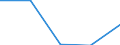 CN 39095000 /Exports /Unit = Prices (Euro/ton) /Partner: Lithuania /Reporter: Eur27 /39095000:Polyurethanes, in Primary Forms
