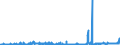 CN 39095010 /Exports /Unit = Prices (Euro/ton) /Partner: Luxembourg /Reporter: Eur27_2020 /39095010:Polyurethane of 2,2'-`tert-butylimino`diethanol and 4,4'-methylenedicyclohexyl Diisocyanate, in the Form of a Solution in N,n-dimethylacetamide, Containing by Weight >= 50% of Polymer