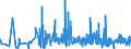 CN 39095090 /Exports /Unit = Prices (Euro/ton) /Partner: Andorra /Reporter: Eur27_2020 /39095090:Polyurethanes in Primary Forms (Excl. Polyurethane of 2,2'-`tert-butylimino`diethanol and 4,4'-methylenedicyclohexyl Diisocyanate, in the Form of a Solution in N,n-dimethylacetamide)