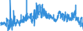 CN 39095090 /Exports /Unit = Prices (Euro/ton) /Partner: Estonia /Reporter: Eur27_2020 /39095090:Polyurethanes in Primary Forms (Excl. Polyurethane of 2,2'-`tert-butylimino`diethanol and 4,4'-methylenedicyclohexyl Diisocyanate, in the Form of a Solution in N,n-dimethylacetamide)