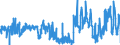 CN 39095090 /Exports /Unit = Prices (Euro/ton) /Partner: Latvia /Reporter: Eur27_2020 /39095090:Polyurethanes in Primary Forms (Excl. Polyurethane of 2,2'-`tert-butylimino`diethanol and 4,4'-methylenedicyclohexyl Diisocyanate, in the Form of a Solution in N,n-dimethylacetamide)