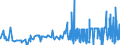 CN 39095090 /Exports /Unit = Prices (Euro/ton) /Partner: Kyrghistan /Reporter: Eur27_2020 /39095090:Polyurethanes in Primary Forms (Excl. Polyurethane of 2,2'-`tert-butylimino`diethanol and 4,4'-methylenedicyclohexyl Diisocyanate, in the Form of a Solution in N,n-dimethylacetamide)