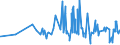 CN 39095090 /Exports /Unit = Prices (Euro/ton) /Partner: S.tome /Reporter: Eur27_2020 /39095090:Polyurethanes in Primary Forms (Excl. Polyurethane of 2,2'-`tert-butylimino`diethanol and 4,4'-methylenedicyclohexyl Diisocyanate, in the Form of a Solution in N,n-dimethylacetamide)