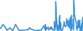 CN 39095090 /Exports /Unit = Prices (Euro/ton) /Partner: Congo (Dem. Rep.) /Reporter: Eur27_2020 /39095090:Polyurethanes in Primary Forms (Excl. Polyurethane of 2,2'-`tert-butylimino`diethanol and 4,4'-methylenedicyclohexyl Diisocyanate, in the Form of a Solution in N,n-dimethylacetamide)