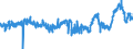 CN 3909 /Exports /Unit = Prices (Euro/ton) /Partner: Greece /Reporter: Eur27_2020 /3909:Amino-resins, Phenolic Resins and Polyurethanes, in Primary Forms
