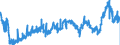 CN 3909 /Exports /Unit = Prices (Euro/ton) /Partner: Spain /Reporter: Eur27_2020 /3909:Amino-resins, Phenolic Resins and Polyurethanes, in Primary Forms