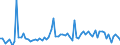 CN 3909 /Exports /Unit = Prices (Euro/ton) /Partner: United Kingdom(Northern Ireland) /Reporter: Eur27_2020 /3909:Amino-resins, Phenolic Resins and Polyurethanes, in Primary Forms