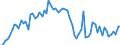 CN 3909 /Exports /Unit = Prices (Euro/ton) /Partner: United Kingdom(Excluding Northern Ireland) /Reporter: Eur27_2020 /3909:Amino-resins, Phenolic Resins and Polyurethanes, in Primary Forms
