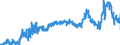 CN 3909 /Exports /Unit = Prices (Euro/ton) /Partner: Belgium /Reporter: Eur27_2020 /3909:Amino-resins, Phenolic Resins and Polyurethanes, in Primary Forms