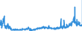 CN 3909 /Exports /Unit = Prices (Euro/ton) /Partner: Luxembourg /Reporter: Eur27_2020 /3909:Amino-resins, Phenolic Resins and Polyurethanes, in Primary Forms