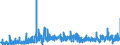 CN 3909 /Exports /Unit = Prices (Euro/ton) /Partner: Iceland /Reporter: Eur27_2020 /3909:Amino-resins, Phenolic Resins and Polyurethanes, in Primary Forms