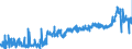 CN 3909 /Exports /Unit = Prices (Euro/ton) /Partner: Sweden /Reporter: Eur27_2020 /3909:Amino-resins, Phenolic Resins and Polyurethanes, in Primary Forms