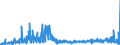 CN 3909 /Exports /Unit = Prices (Euro/ton) /Partner: Liechtenstein /Reporter: Eur27_2020 /3909:Amino-resins, Phenolic Resins and Polyurethanes, in Primary Forms