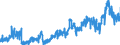 CN 3909 /Exports /Unit = Prices (Euro/ton) /Partner: Austria /Reporter: Eur27_2020 /3909:Amino-resins, Phenolic Resins and Polyurethanes, in Primary Forms