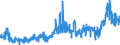 CN 3909 /Exports /Unit = Prices (Euro/ton) /Partner: Switzerland /Reporter: Eur27_2020 /3909:Amino-resins, Phenolic Resins and Polyurethanes, in Primary Forms