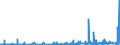 CN 3909 /Exports /Unit = Prices (Euro/ton) /Partner: Faroe Isles /Reporter: Eur27_2020 /3909:Amino-resins, Phenolic Resins and Polyurethanes, in Primary Forms