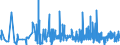 CN 3909 /Exports /Unit = Prices (Euro/ton) /Partner: Andorra /Reporter: Eur27_2020 /3909:Amino-resins, Phenolic Resins and Polyurethanes, in Primary Forms